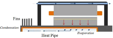Fig. 12. Main Effect Plots for the Rotor Bar Temperature with different HeatPipe parameters.