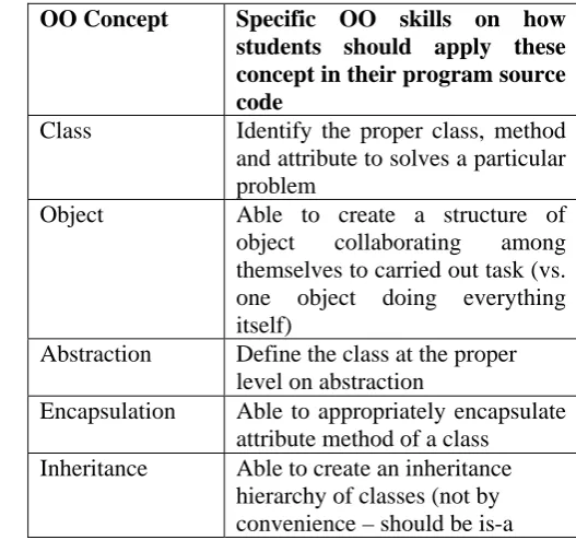 Table 2. Part of Delphi Round One Feedback