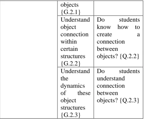 Table 3. OO metrics with respective OO concepts OO metrics 
