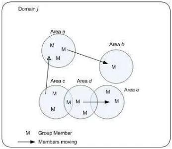 Figure 1. Placement of entities in domain iand area .