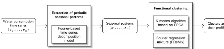 Figure 1. Block diagram describing the global methodology.
