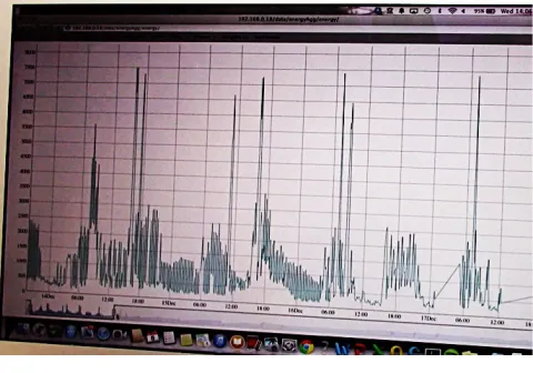Figure 1. Displaying Sensor Data 