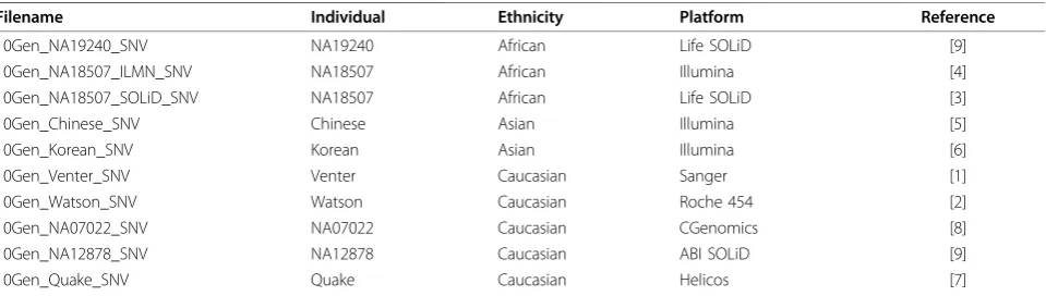 Table 3 A reference GVF dataset for public use