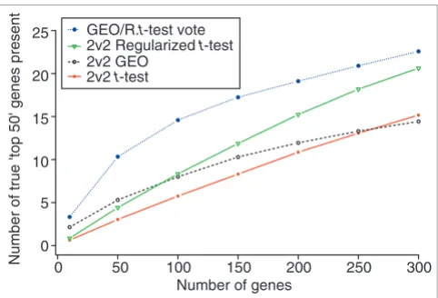 Figure 7dystrophy datasetA comparison of each method in 2v2 subsampling of a Duchenne muscular 
