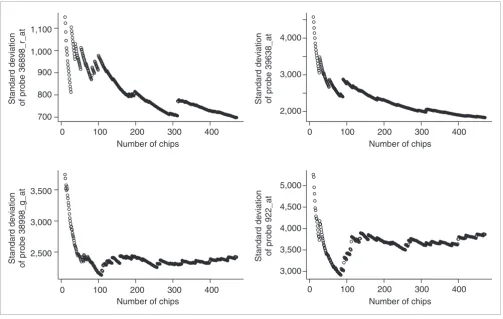 Figure 9The progression of the variance estimate as the number of chips used in the estimation increases, for one realization of the chip ordering