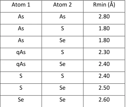 Table 1. The density (ρ) and atomic composition of the xAs40Se60-(1- x)As40S60 glasses that are used as parameters for 