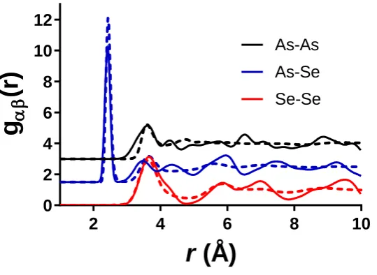 Figure 6: A comparison of the partial correlation functions, gαβ(r), obtained from the lone pair simulation of amorphous 