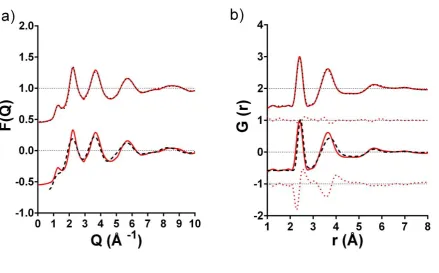 Figure 7. Experimental a) 