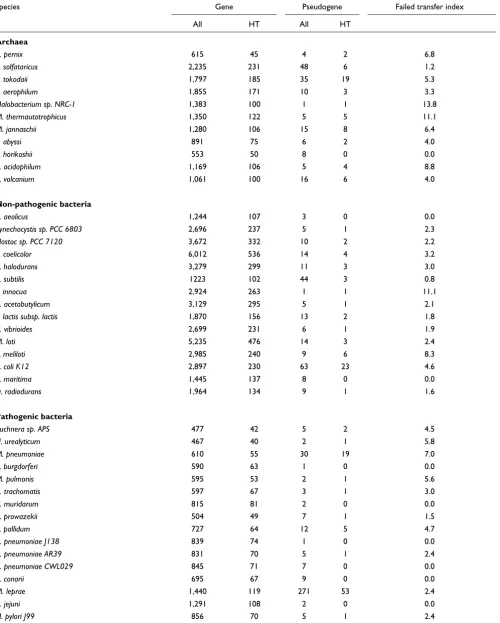 Table 1