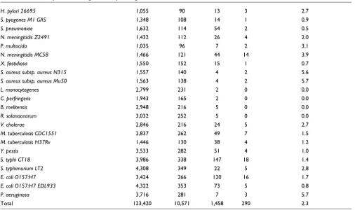 Table 1 (Continued)