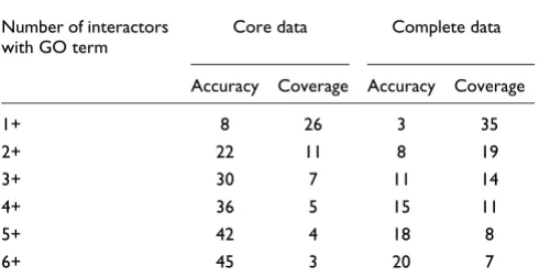 Table 3