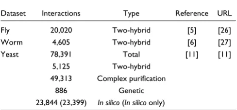 Table 4