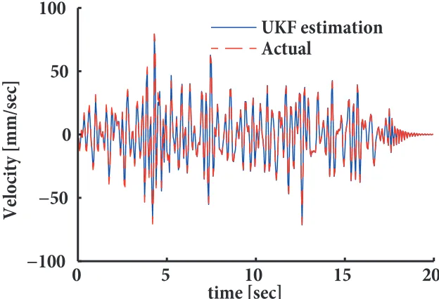 Fig. 12. Observed Node 3 velocity time-history estimate (blue) versus actual value (red).