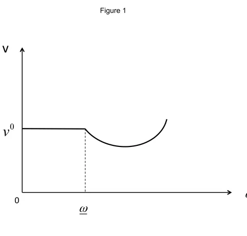 Figure 1 
