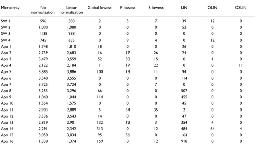 Table 1