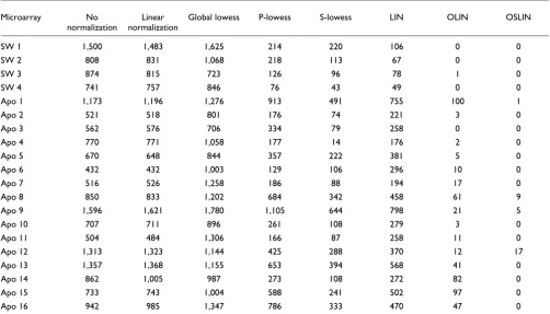 Table 2