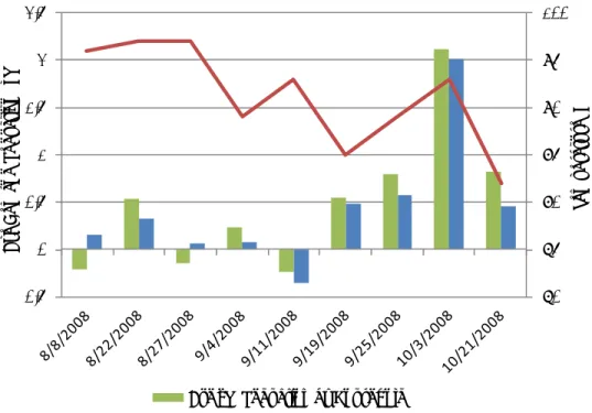 Figure 13. Predicted Event Day Household Demand Response 