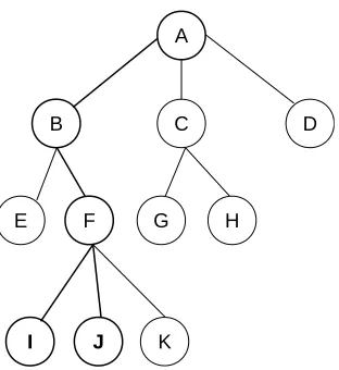 Figure 1: Toy class hierarchy.