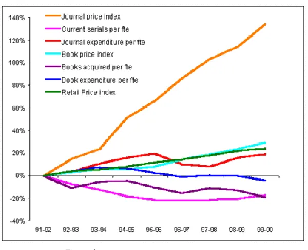 Figure 3 Institutional Repositories 