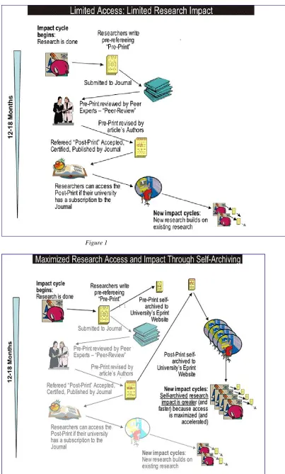 Figure 1  Figure 2 