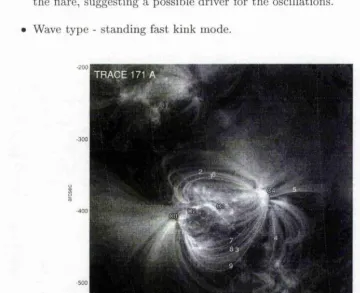 Figure 1.6: TRACE 171 image recorded at flare initiation, 1998 July 14, 