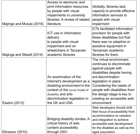 Table 2 Number of publications per type, country and subject