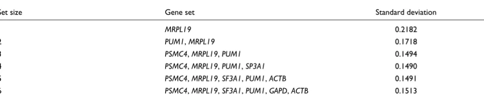 Table 1