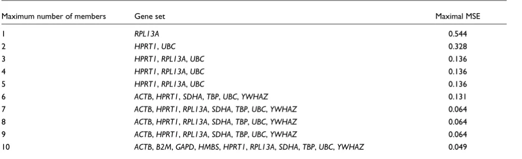 Table 4