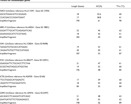 Table 5