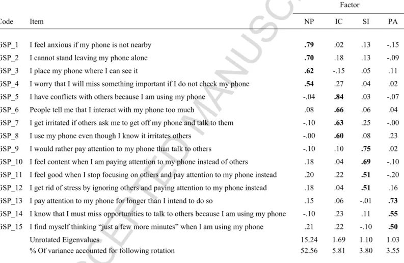 Table 1. GSP Items and Factor Loadings Obtained with Exploratory Factor Analysis