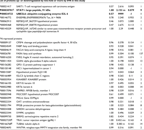 Table 1 (Continued)