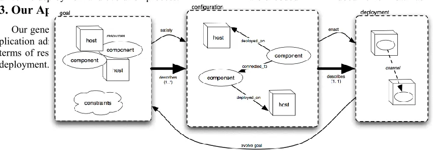 Figure 2. Refined autonomic cycle 