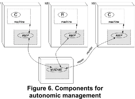 Figure 6. Components for 