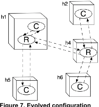 Figure 7. Evolved configuration 