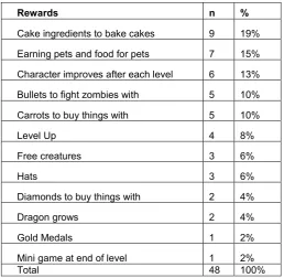 Table 4:  Types of rewards in MMLGs 