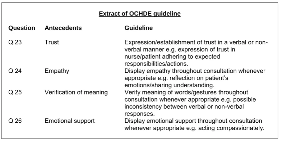 Figure 2: Extract of OCHDE observations  