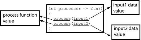 Figure 2: Hypercode in the entity and representationdomains