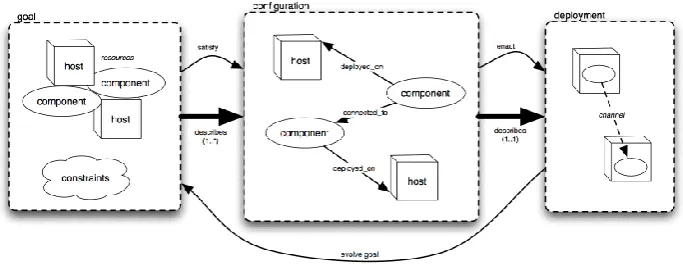 Fig 2: Refined autonomic cycle 