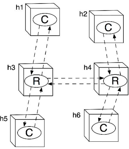 Fig 3: Example configuration 