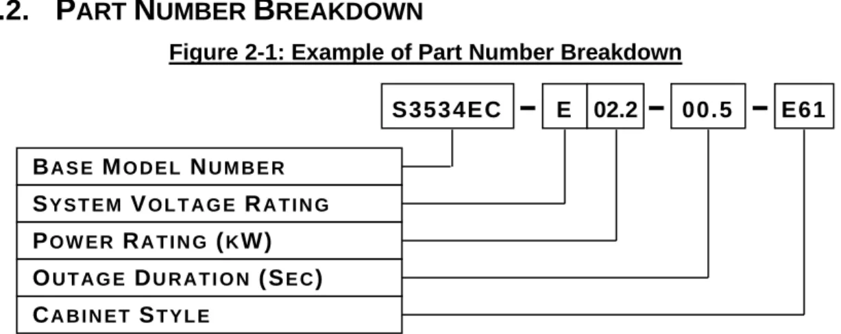 Figure 2-1: Example of Part Number Breakdown 