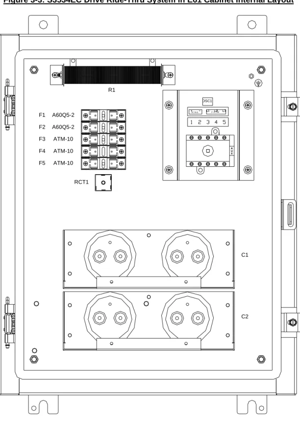 Figure 3-3: S3534EC Drive Ride-Thru System in E61 Cabinet Internal Layout  3 ? AC LINE DC BUS DSC1 C1R1 C2RCT1ATM-10A60Q5-2A60Q5-2ATM-10ATM-10F1F2F3F4F5