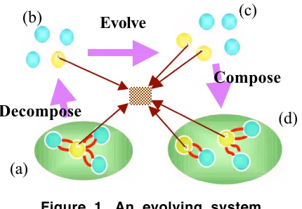 Figure 1. An evolving system