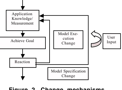 Figure 2. Change mechanisms