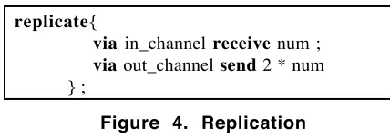 Figure 4. Replication