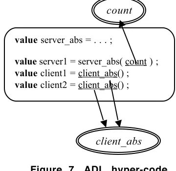 Figure 7. ADL hyper-code