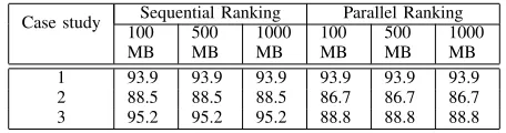 TABLE VI: Case Study 2: Empirical and benchmark rankingsfor hybrid benchmarking