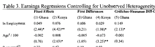 Table 3. Earnings Regressions Controlling for Unobserved Heterogeneity 