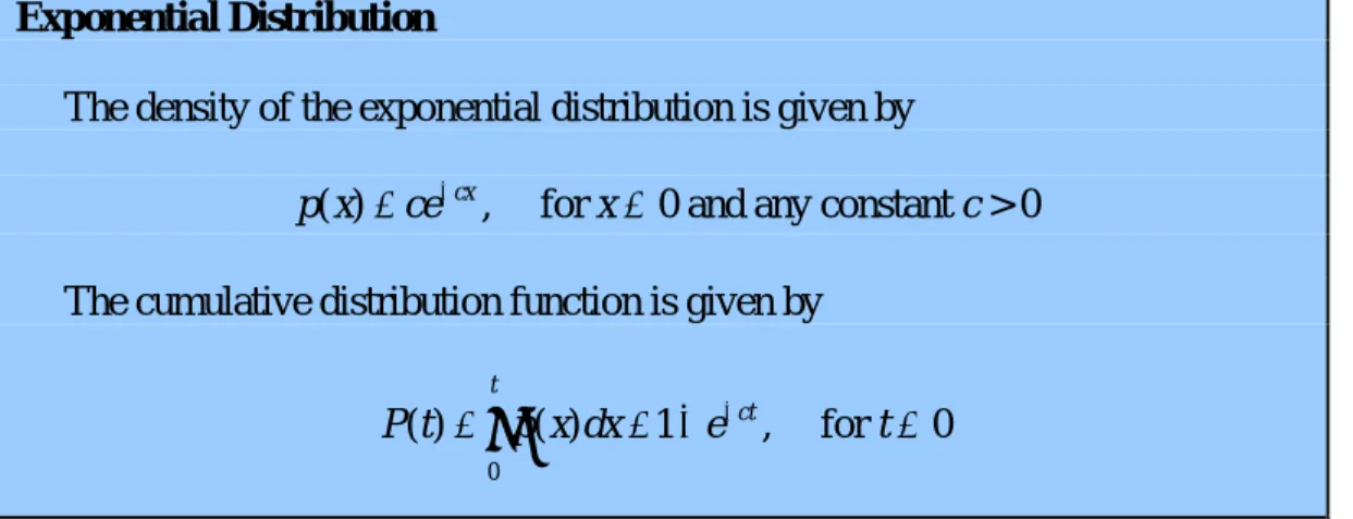 Figure 3: The density of the exponential distribution for c &gt; 0. 