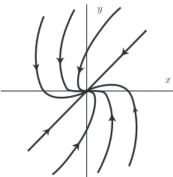 Figure 3: Stable inflected node