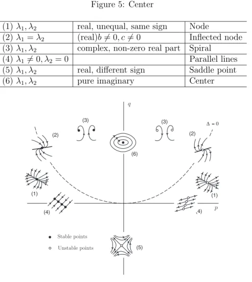 Figure 5: Center